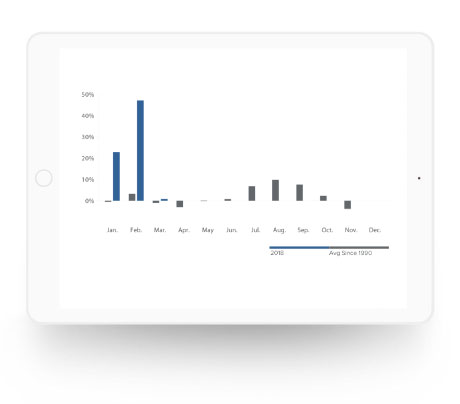Data Charts Content Marketing graph